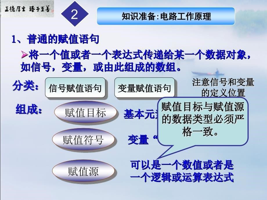 11053编号重庆科创职业学院 实验7 三位乘法器(VHDL)_第5页