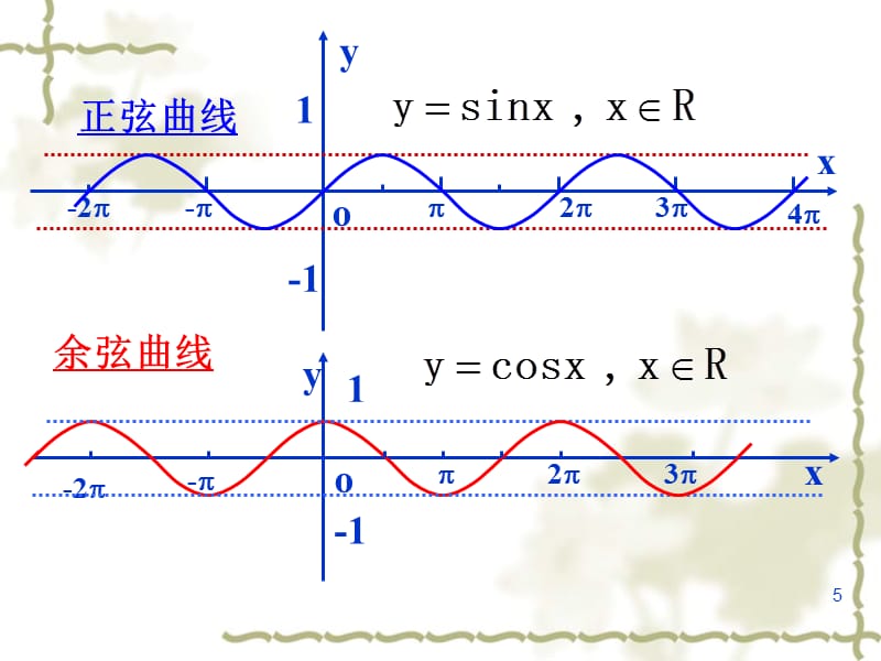 正弦函数余弦函数的性质周期性（课堂PPT）_第5页