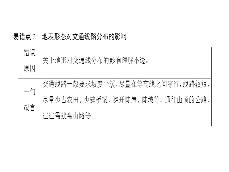 高三地理人教一轮复习课件易错排查练第4章_第5页