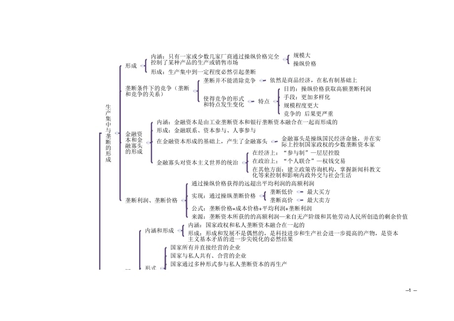 政治经济学思维导图(二)_第1页