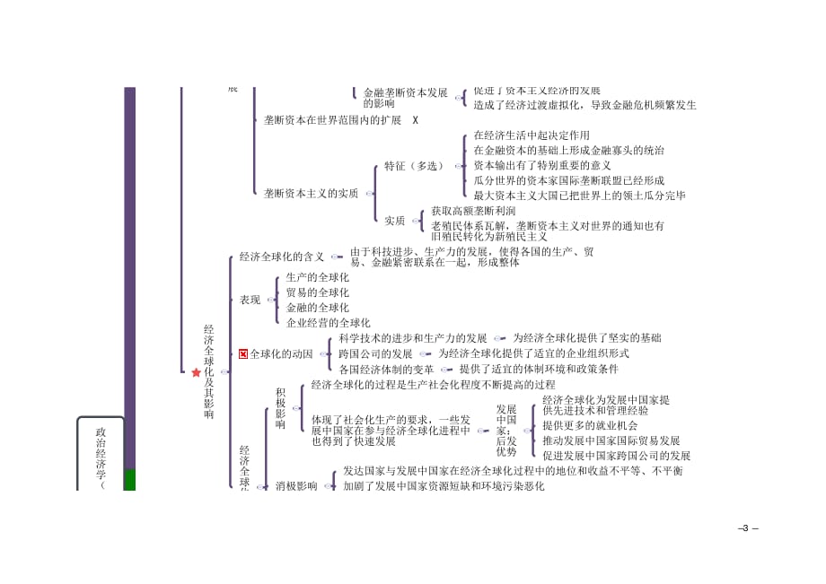政治经济学思维导图(二)_第3页