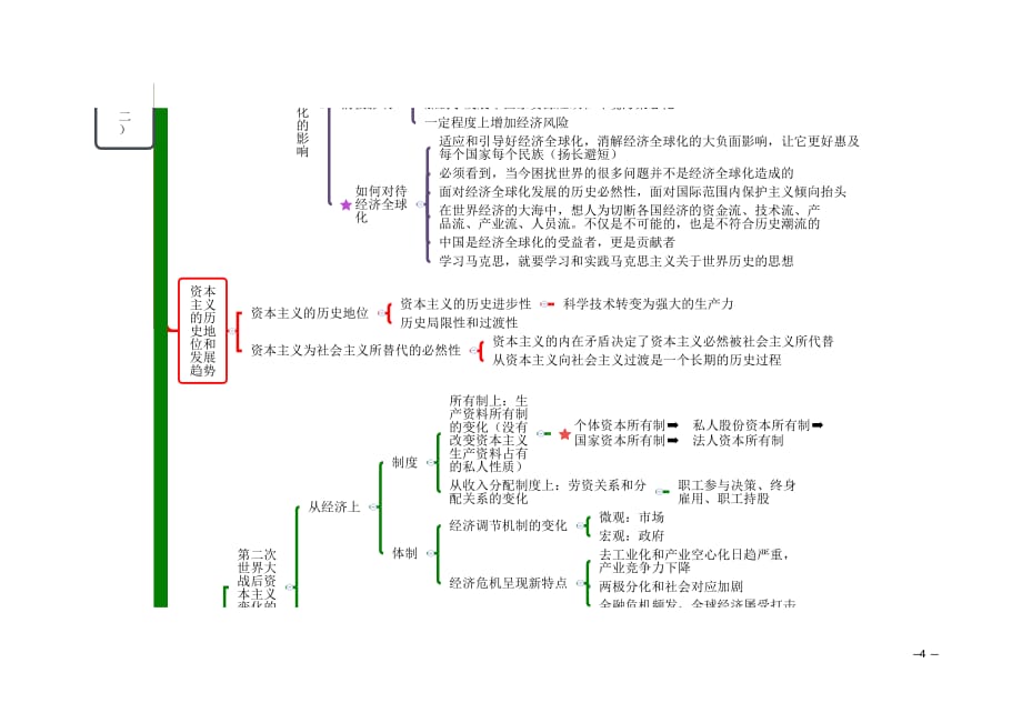 政治经济学思维导图(二)_第4页