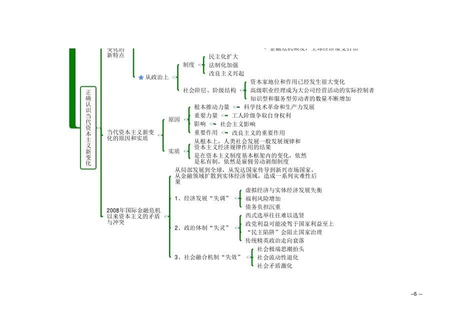 政治经济学思维导图(二)_第5页