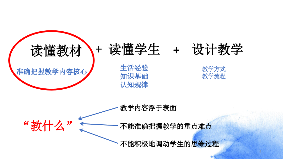 核心素养下的教材解读（课堂PPT）_第2页