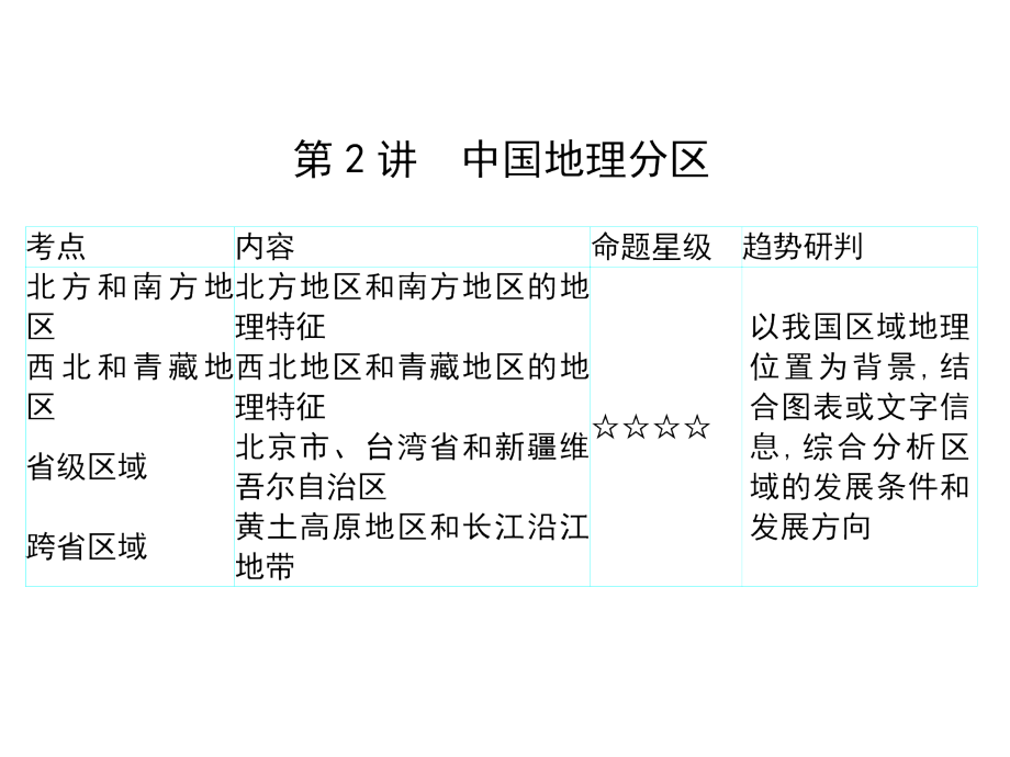 高三地理中图一轮总复习课件第十章第2讲中国地理分区共79_第1页