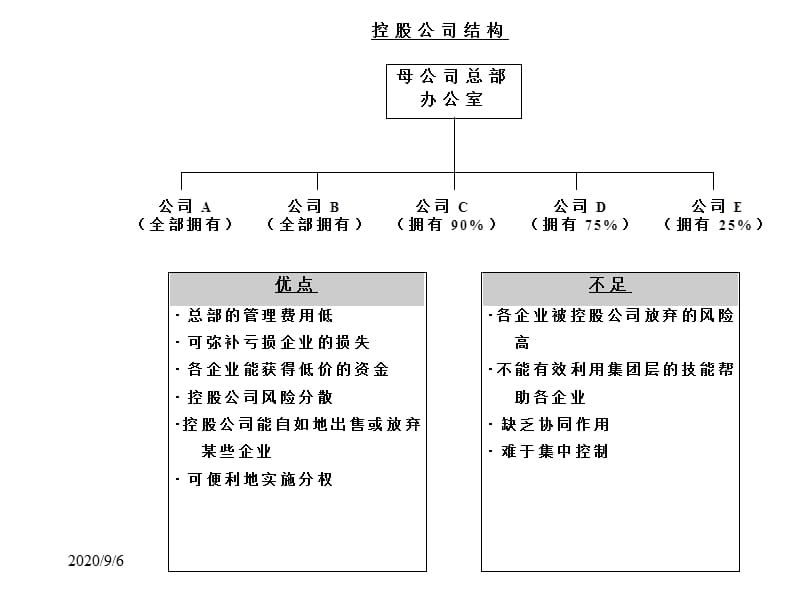 战略管理和结构重组精编版_第4页