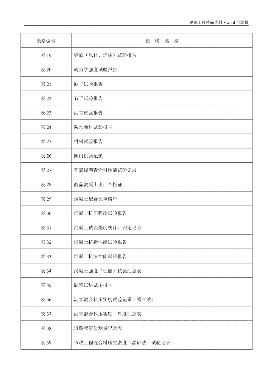 市政工程资料(全套)[实用]_第2页