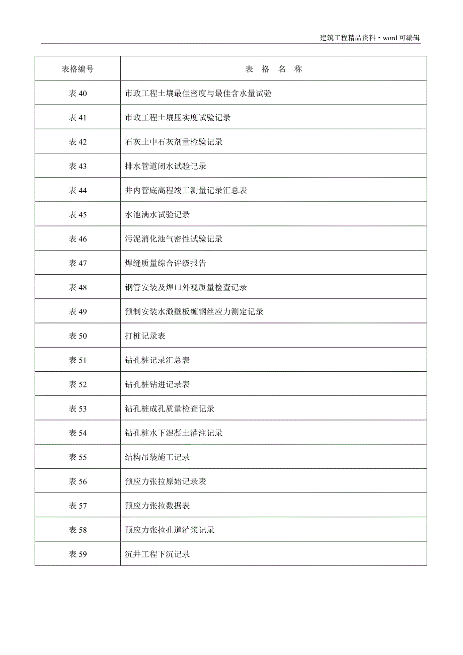 市政工程资料(全套)[实用]_第3页