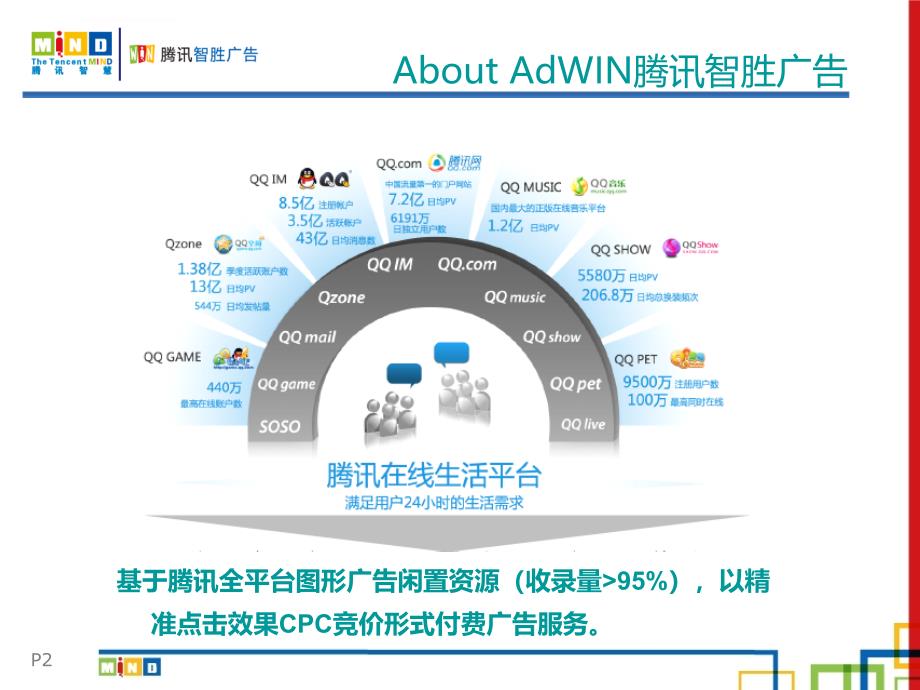 腾讯智胜营销课件_第2页