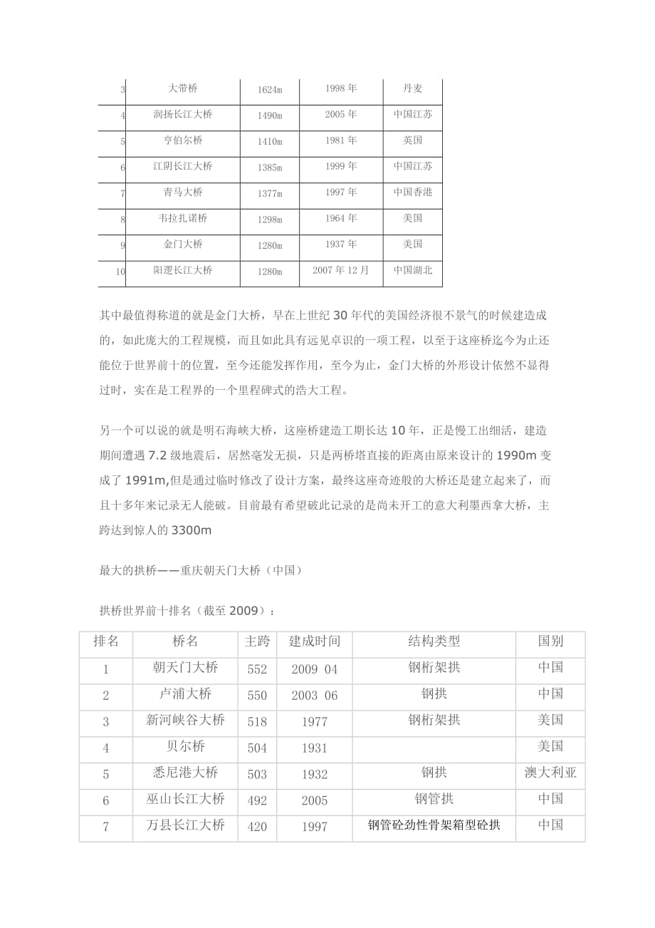 桥梁最新世界排名_第2页