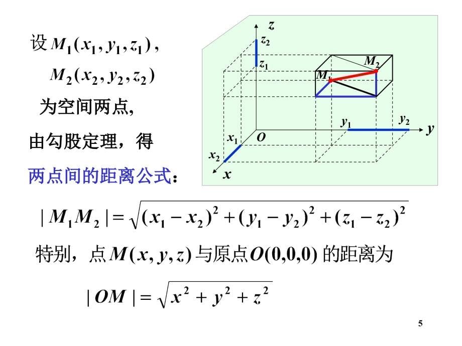 向量代数与空间解析几何 （课堂PPT）_第5页