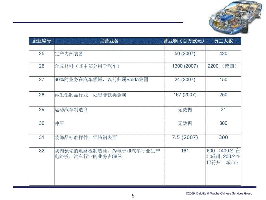 汽车行业并购PPT-Slide1精编版_第5页