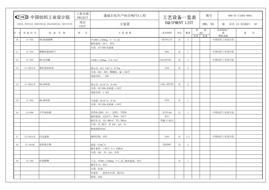 工艺设备一览表_第3页