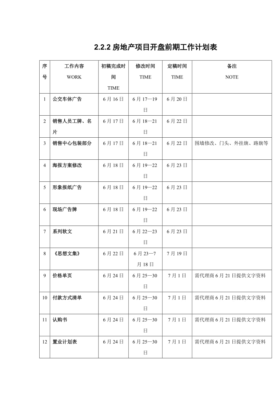 2.2.2房地产项目开盘前期工作计划表.doc_第1页