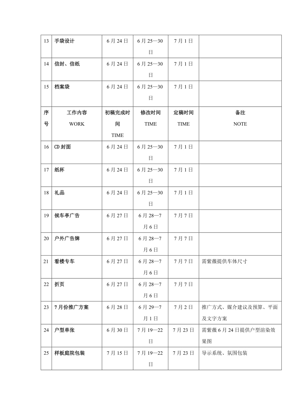 2.2.2房地产项目开盘前期工作计划表.doc_第2页