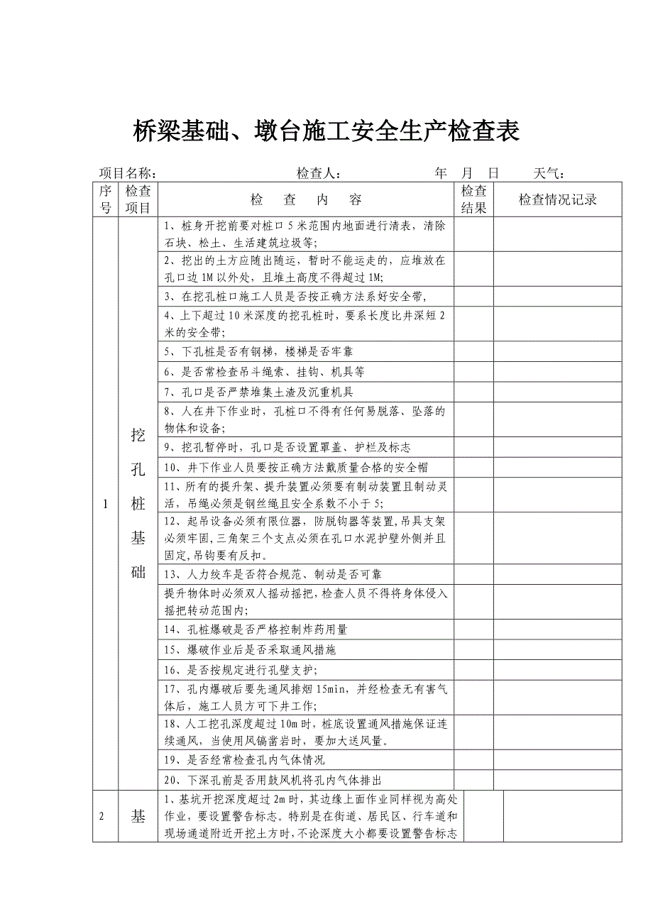 施工现场检查表(附件)_第2页