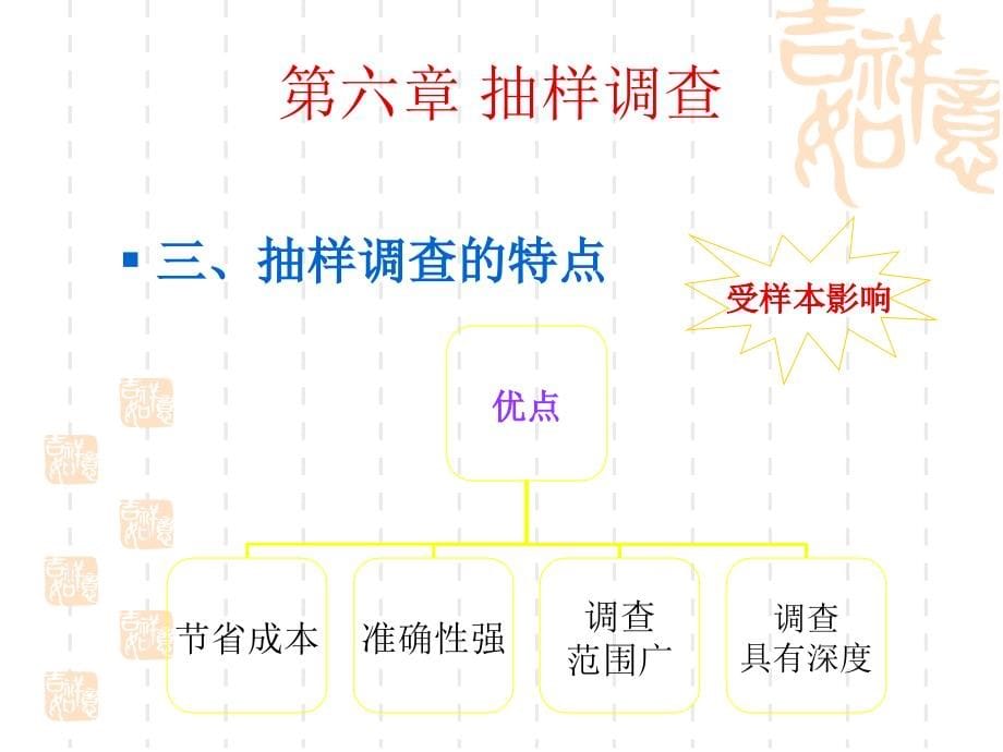 媒介市场调研 第六章_第5页