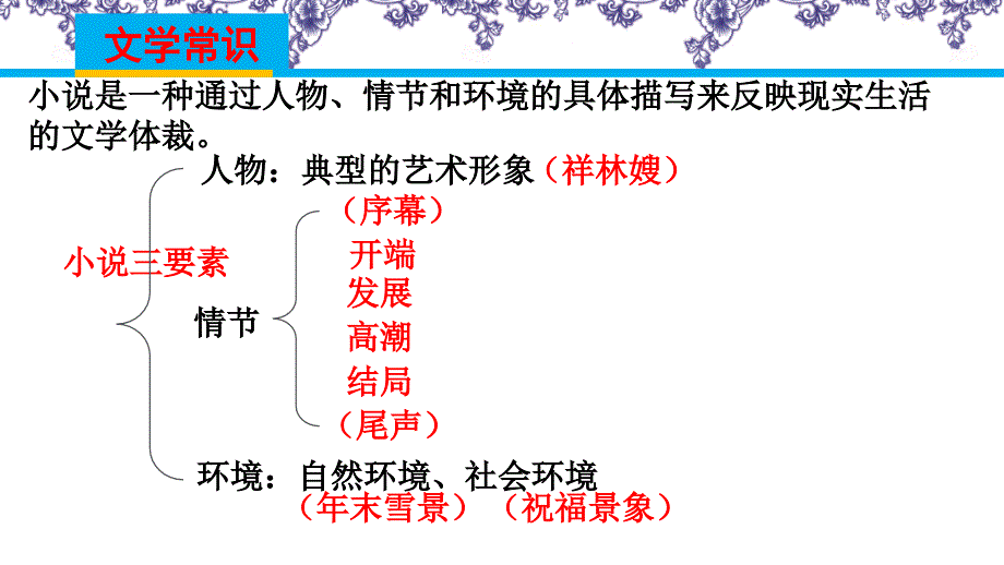 2016年《祝福》ppt课件.ppt_第3页