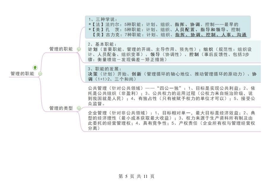 管理基础知识思维导图第一章_第5页