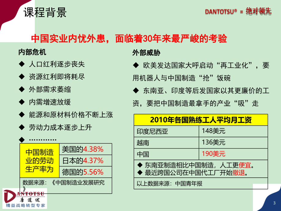 精益化管理课件_第3页