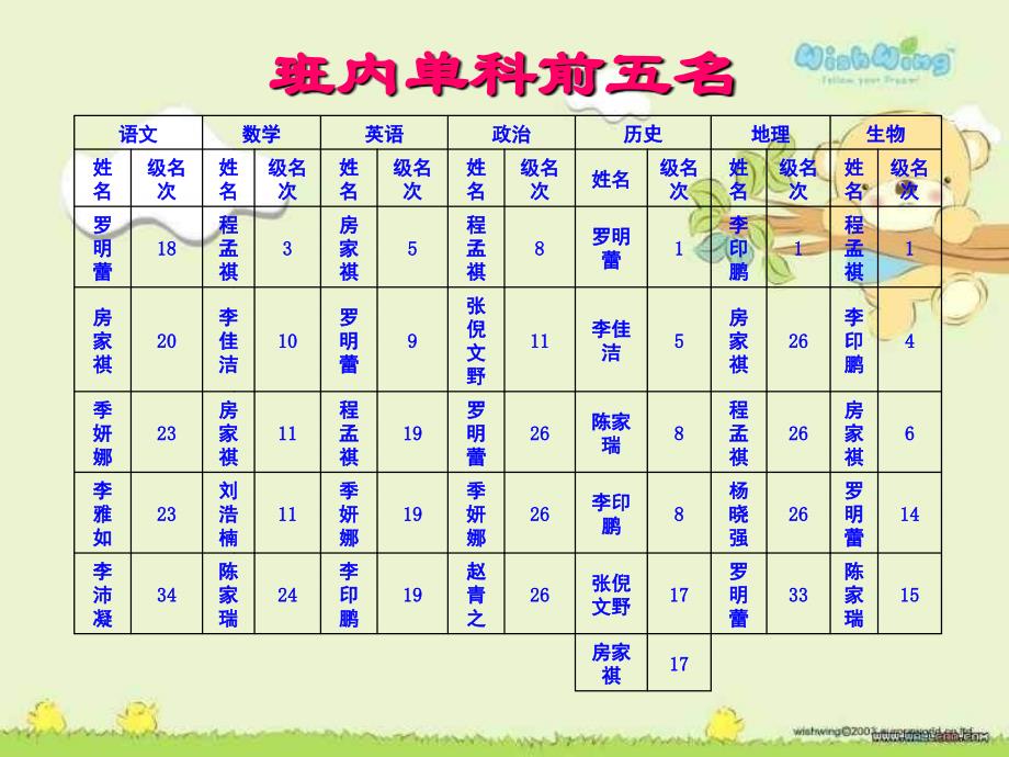 7.5家长会2.ppt_第4页