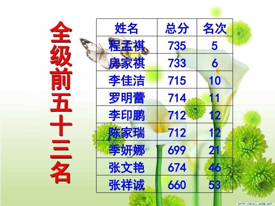 7.5家长会2.ppt_第5页