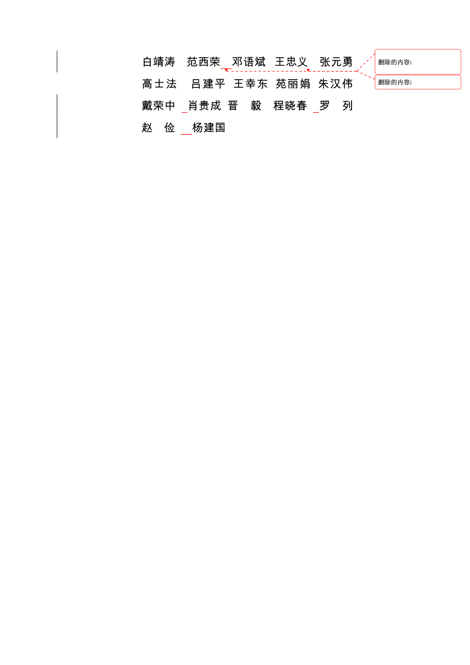 国家电网公司施工项目部标准化工作手册 330kV及以上输电线路工程分册_第3页