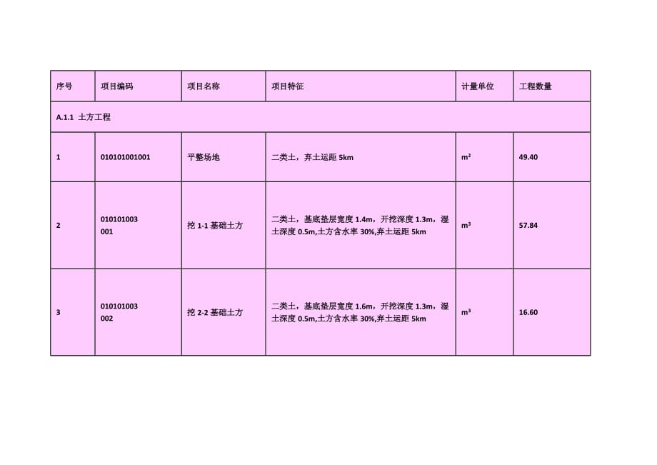 土木工程概预算考试试题：某房屋工程基础平面及断面如图_第2页