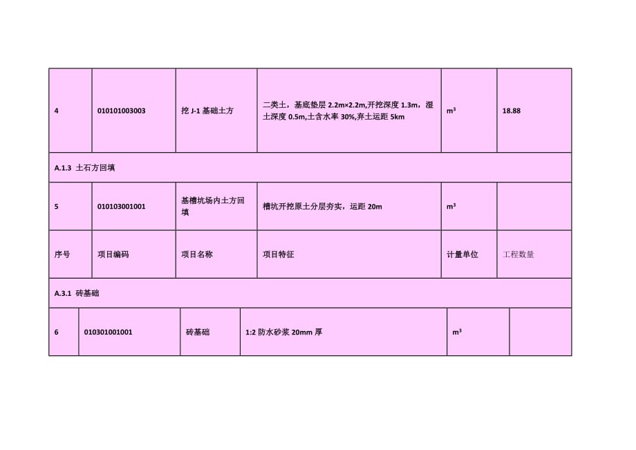 土木工程概预算考试试题：某房屋工程基础平面及断面如图_第3页