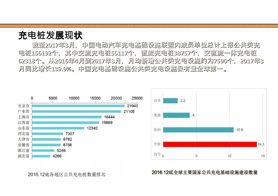 充电桩基础知识1_第4页