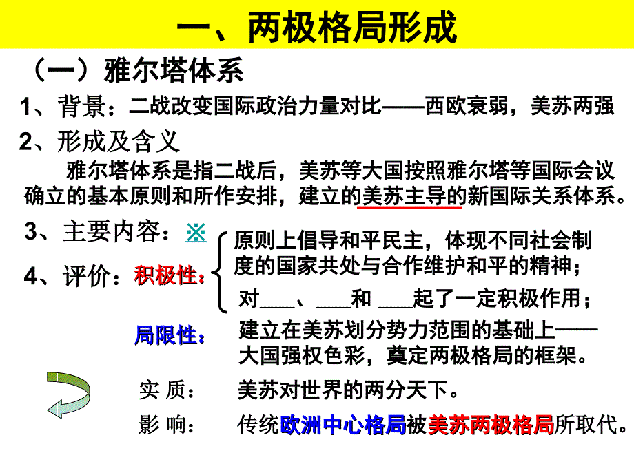 第四单元 雅尔塔体系下的冷战与和平课件_第3页