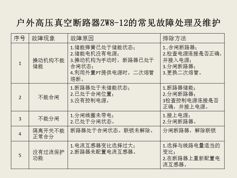 高压真空断路器产品故障处理及维修_第4页