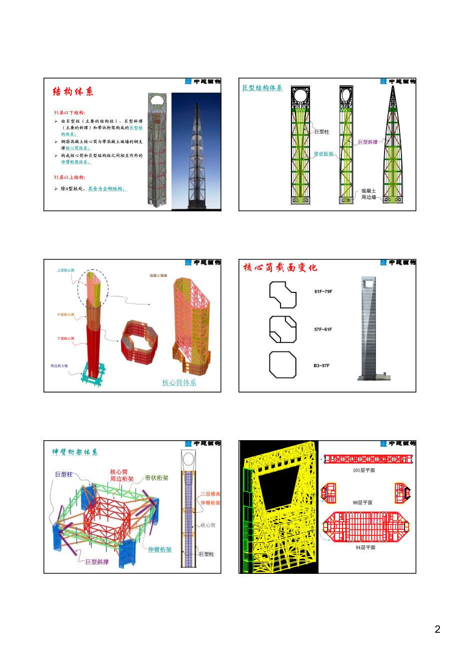 上海环球金融中心施工技术介绍_第2页