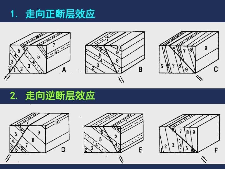 07断层课件.ppt_第5页