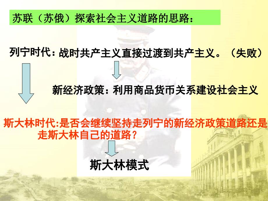 6657编号历史：7.2《斯大林模式的社会主义建设道路》课件9(人民版必修二)_第3页