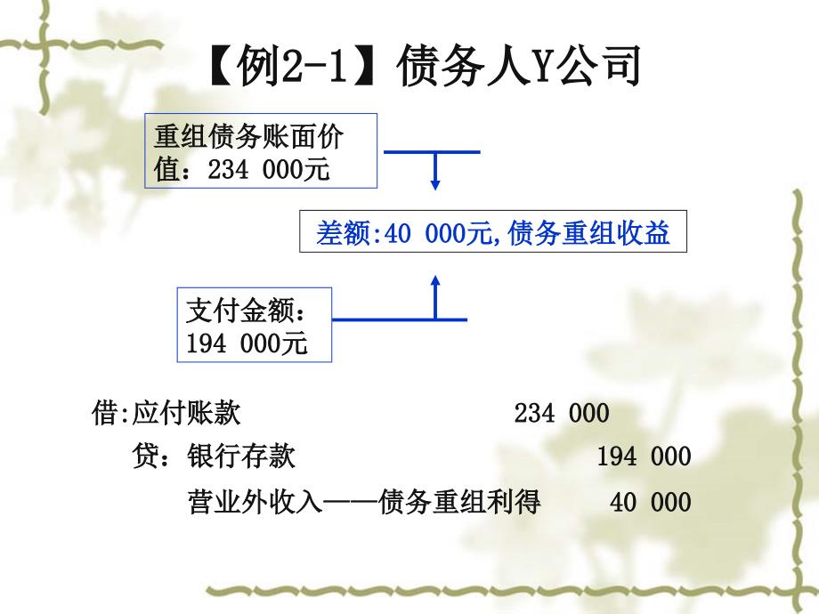 2债务重组精编版_第4页