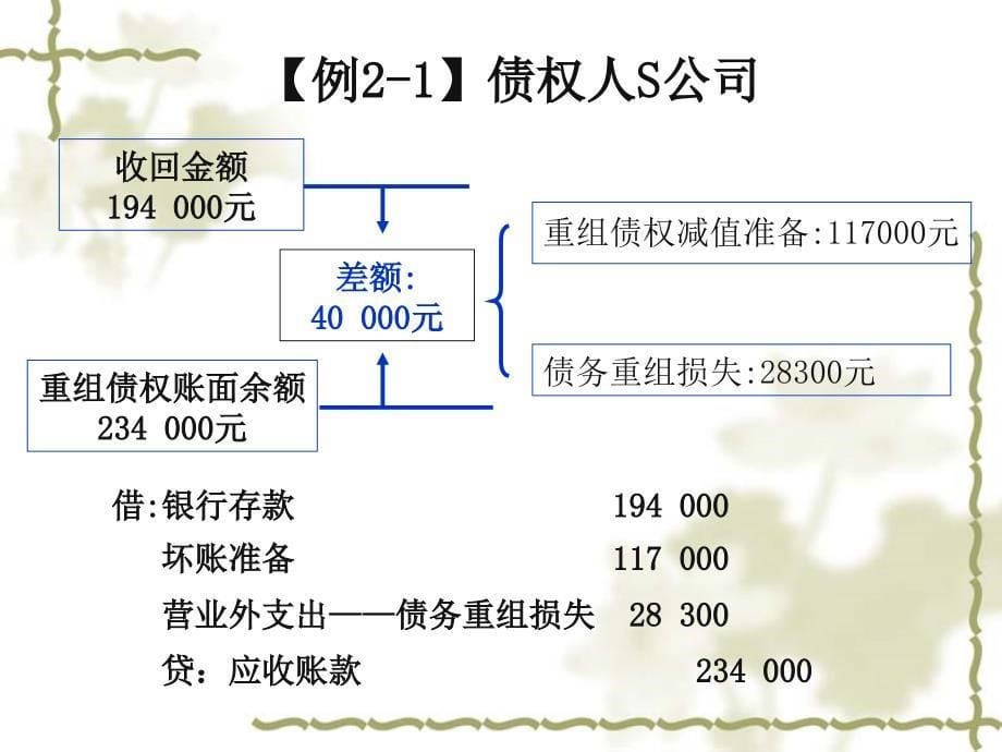 2债务重组精编版_第5页