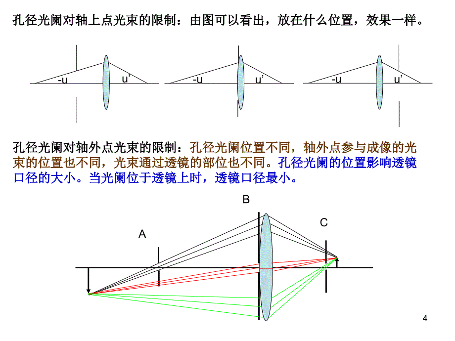 工程光学(光阑)（课堂PPT）_第4页