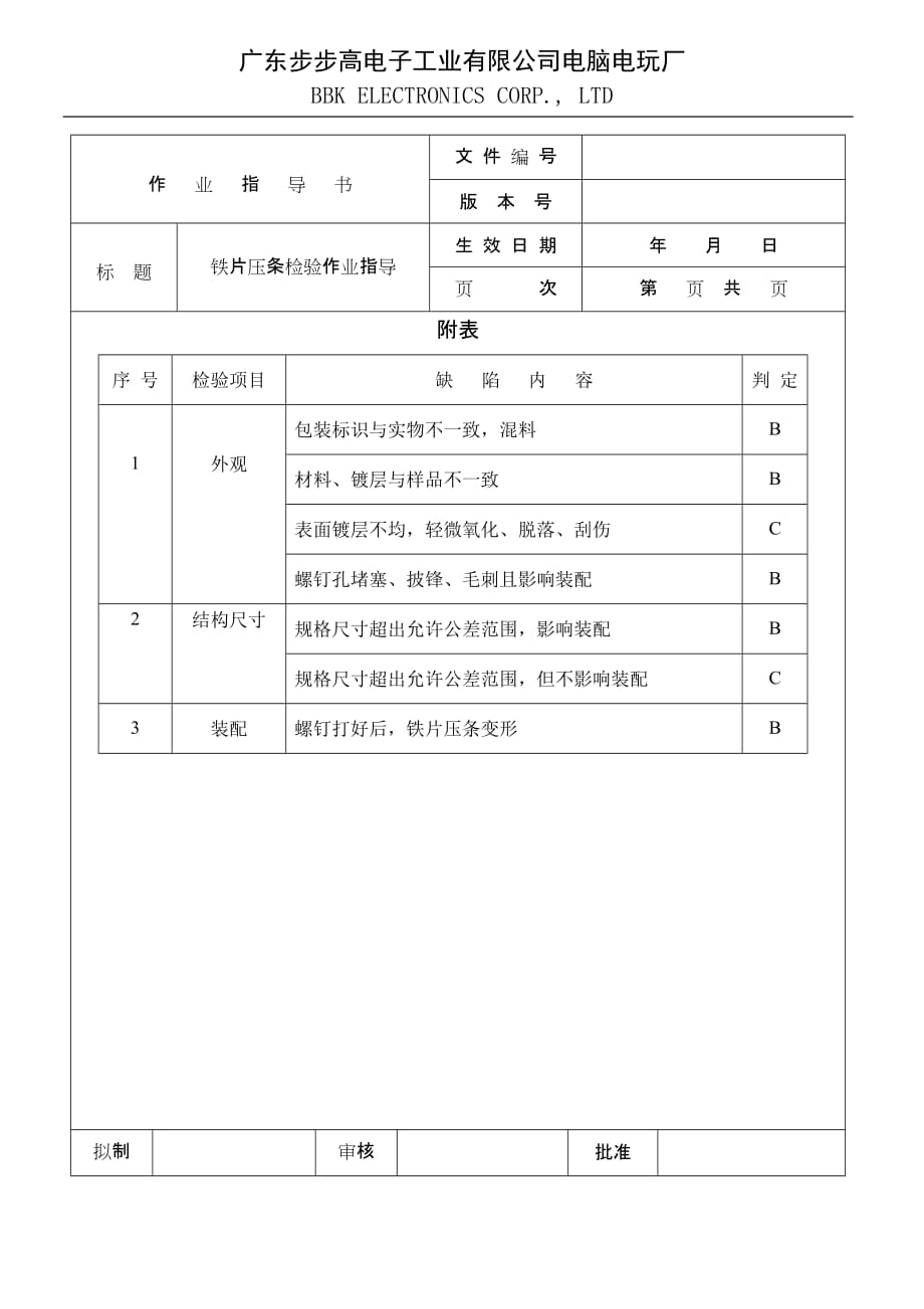 铁片压条检验作业指导_第2页