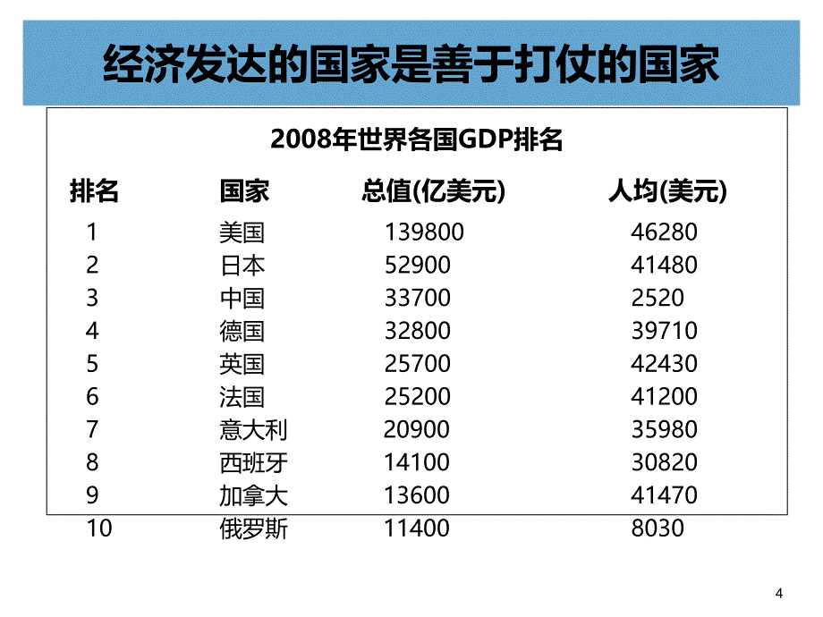 经理人跟将军学战略课件_第4页