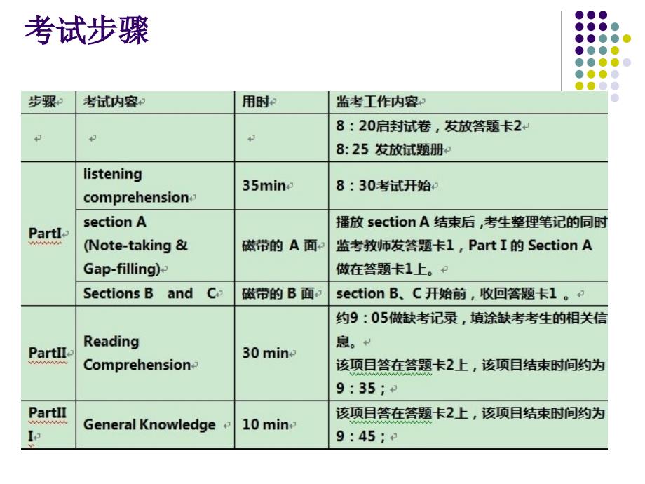 英语专业八级考试复习指南课件_第4页