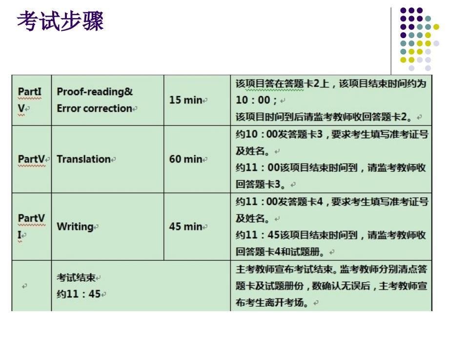 英语专业八级考试复习指南课件_第5页