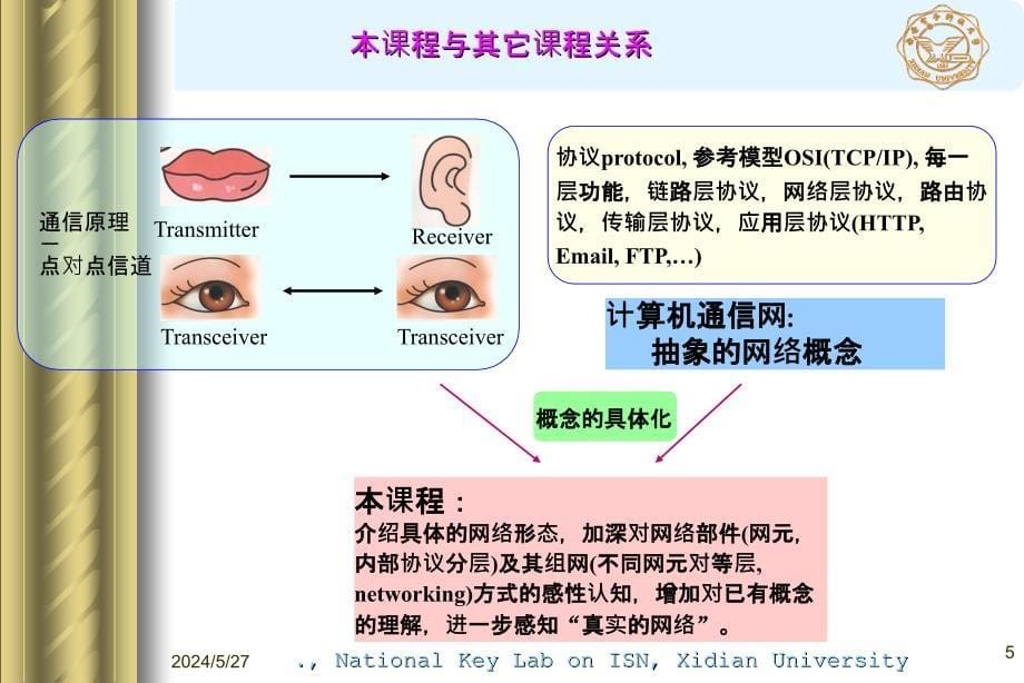 宽带接入技术与实践ppt课件_第5页