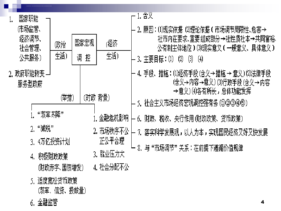 经济生活专题复习课件_第4页