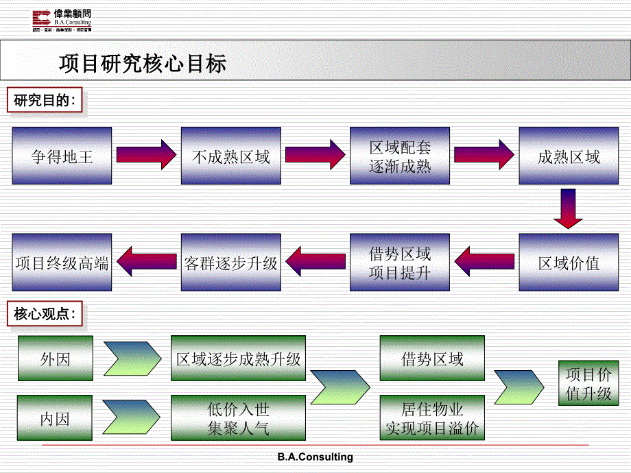 富力城个案专题研究_第2页