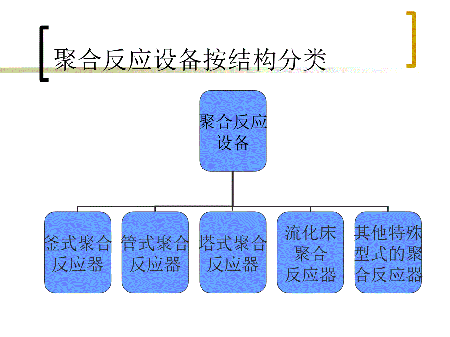 聚合反应设备课件_第3页