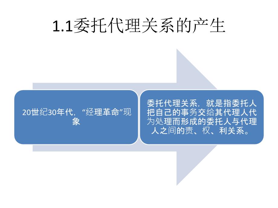 委托代理理论及其运用_第4页