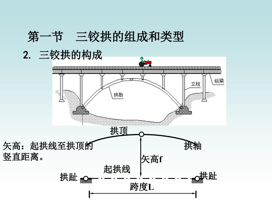 结构力学三铰拱（课堂PPT）_第4页