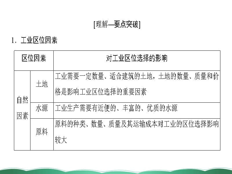 高三地理湘教一轮复习课件第二十二讲工业区位因素与工业地域联系_第5页