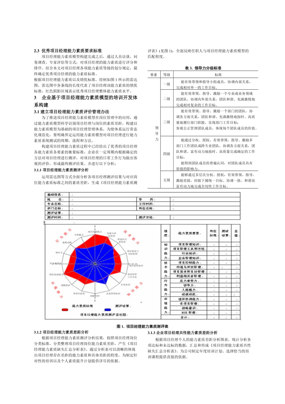 【高登项目管理分享】项目经理能力素质模型的构建及其在培训开发体系中的运用——改编_第2页